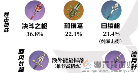 原神罗莎莉亚培养建议2024(图3)