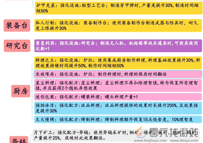 七日世界模因专精选择攻略(图3)