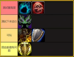 魔兽世界正式服全坦克职业排名最新(图4)