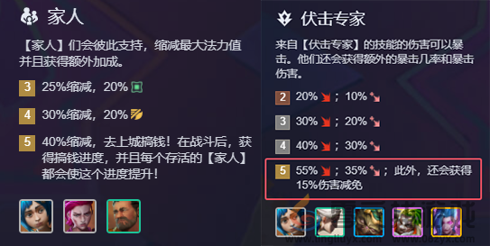 金铲铲之战前排爆爆阵容如何选择(图2) 金铲铲之战前排爆爆阵容如何选择(图2)