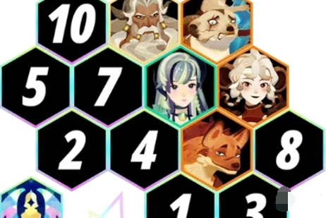 剑与远征启程无尽斗场阵容搭配攻略(图5)