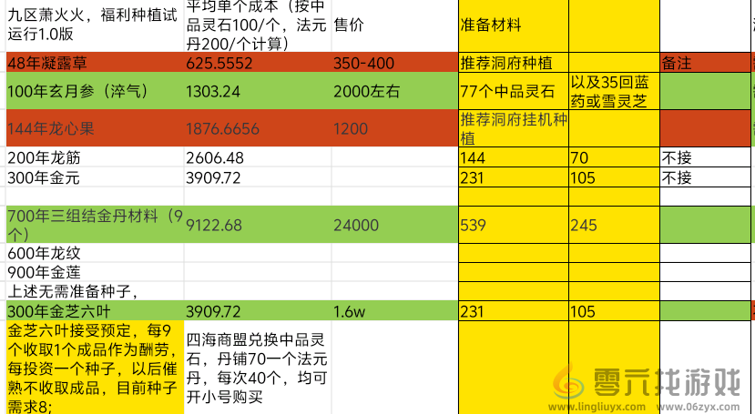 修仙家族模拟器2非绑定灵石获取大全(图1) 修仙家族模拟器2非绑定灵石获取大全(图1)