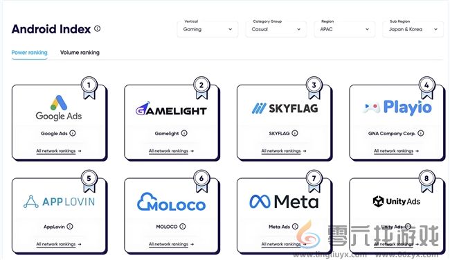 Gamelight助力Mattel163旗下UNO与Phase 10实现ROAS超额增长(图2)