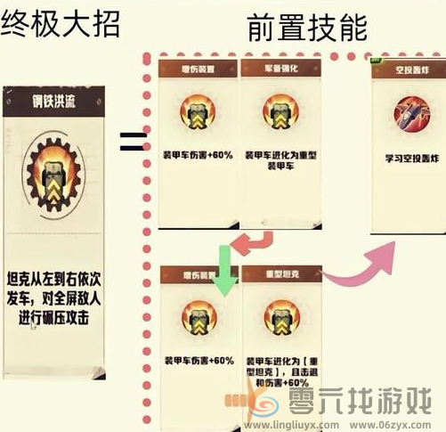 向僵尸开炮技能进阶图鉴(图3)