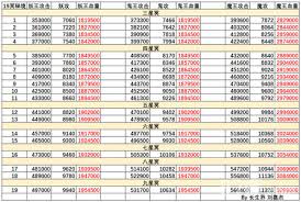 想不想修真如何通关冥界阿鼻地狱秘境地图(图1)